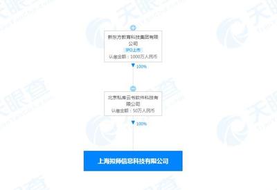 新东方新公司经营范围含办公用品销售